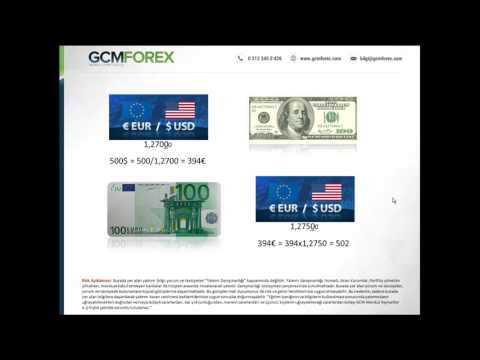 Forex nedir youtube