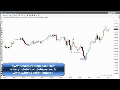 071015 -- Daily Market Review ES TF - Live Futures Trading Call Room