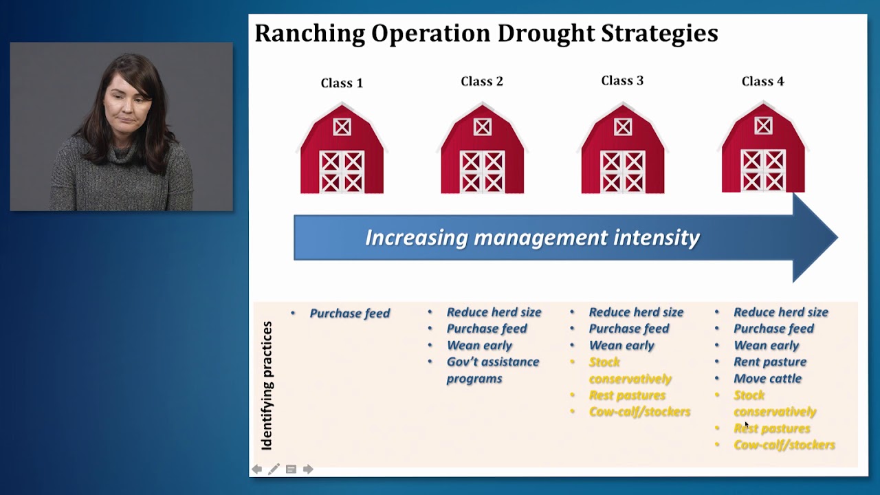 Drought Management - Full Version