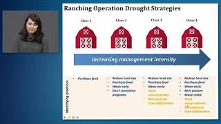 Drought Management - Full Version