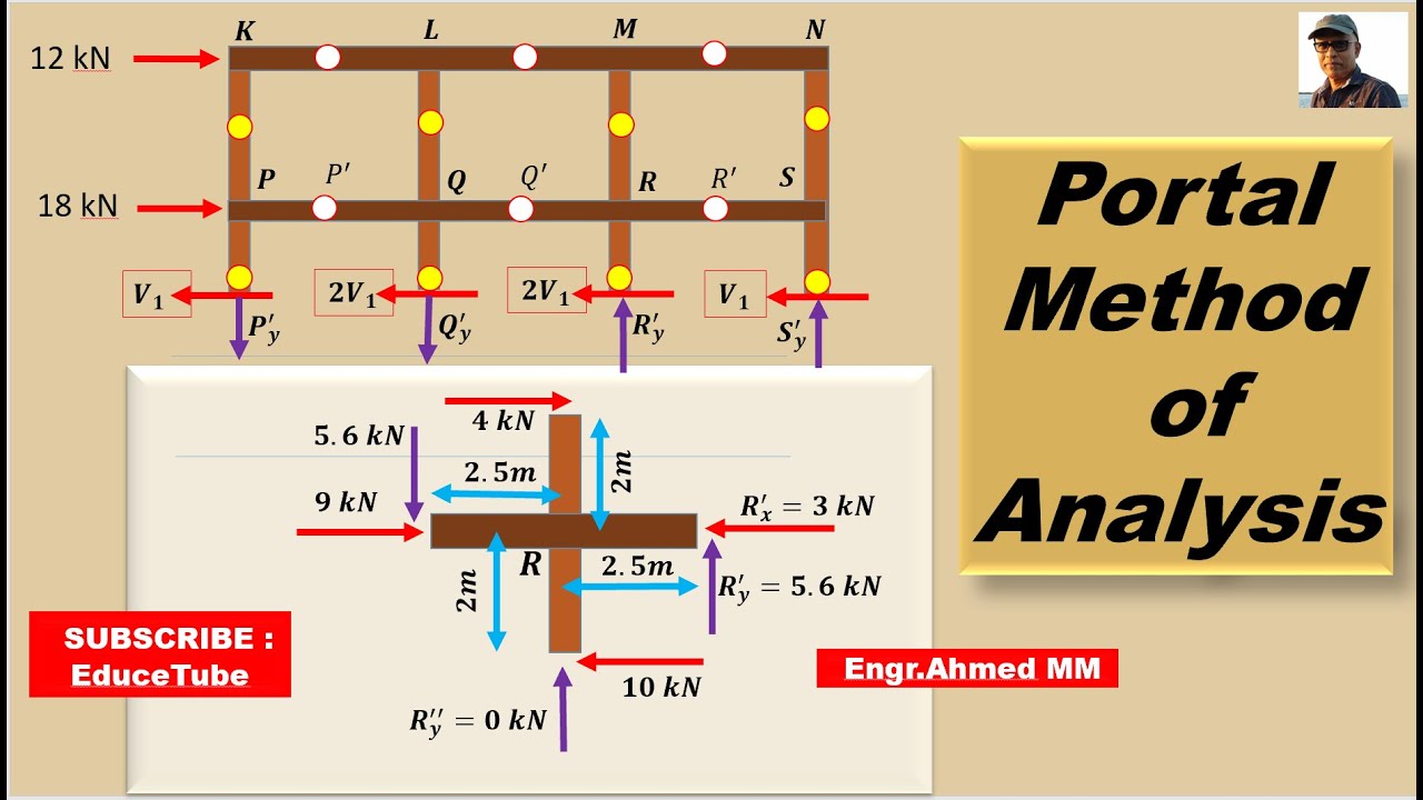 Example of Portal Method of Analysis/ Statically Indeterminate Building Frame Approximate  Analysis