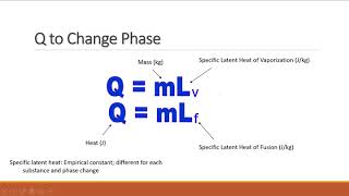 Lecture: States of Matter, Phase Change, Latent Heat, Heating Curves