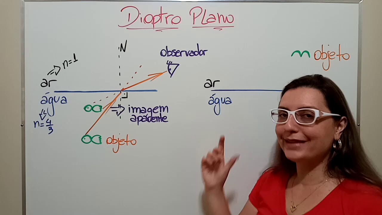 Dioptro Plano