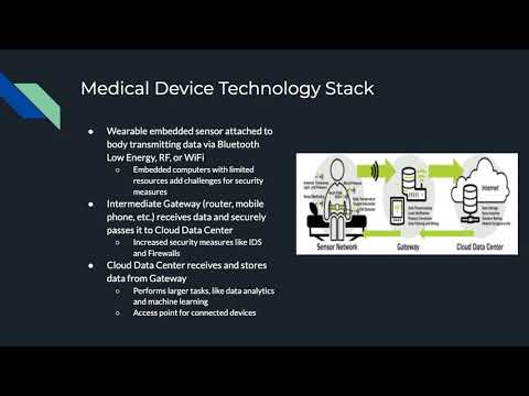 Cyber Security in Connected Medical Devices