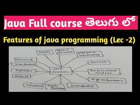 Features Of Java Programming Java Features Java Full Course Srt Telugu Lectures