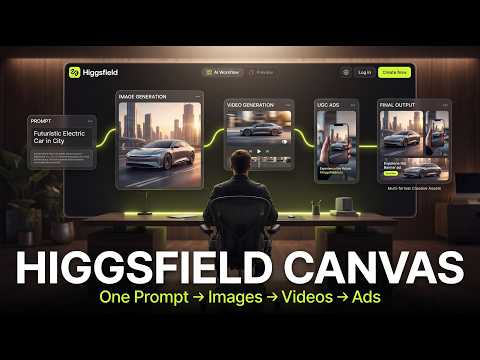 One Prompt to Images, Videos & Ads