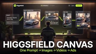 One Prompt to Images, Videos, and Ads with Higgsfield Canvas