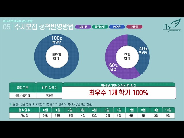 2026 인하공업전문대학 입학전형 안내