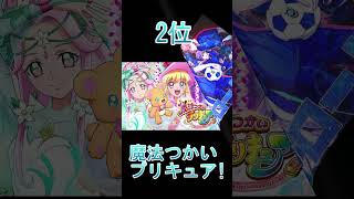 絶対に見たほうがいいアニメランキングTOP5  #アニメランキング #ランキング#shorts