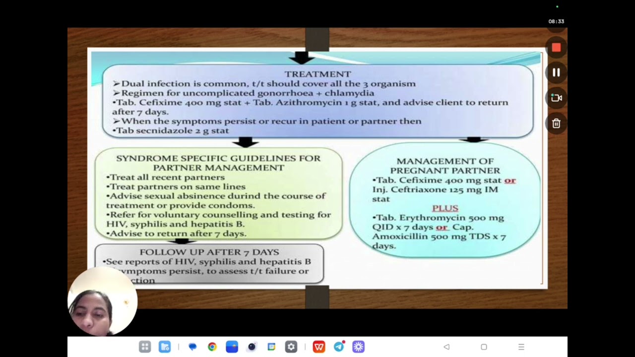 Gonococcal and Non gonococcal infections – Etiology, Clinical features, Diagnosis and Treatment