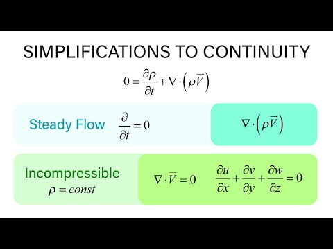 Introductory Fluid Mechanics L12 p3 - Simplifications to Continuity