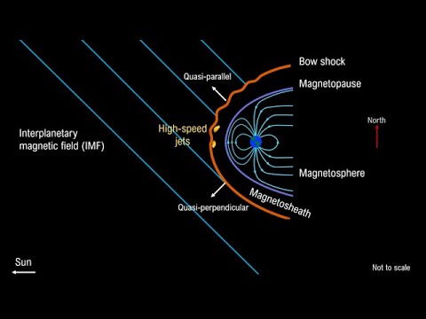High-speed plasma jets downstream of the Earth's bow shock - Laura Vuorinen