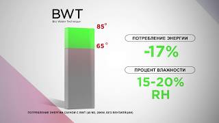 Технология Helo-WT