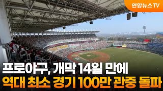 프로야구, 개막 14일 만에 100만 관중 돌파…역대 최소 경기 / 연합뉴스TV (YonhapnewsTV)