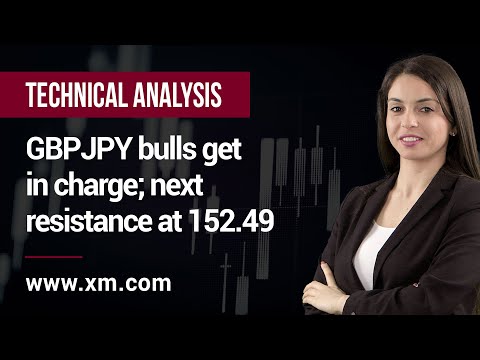 Technical Analysis: 16/12/2021 - GBPJPY bulls get in charge; next resistance at 152.49
