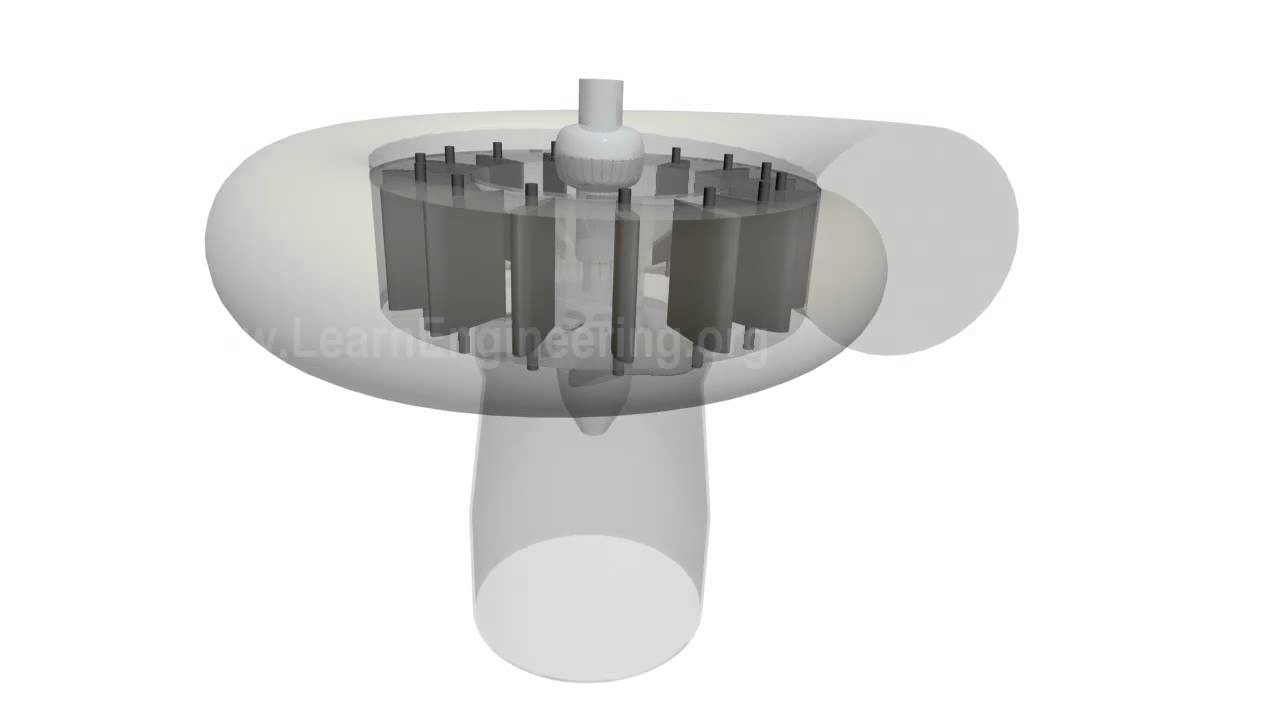 Comparison of Pelton, Francis & Kaplan Turbine