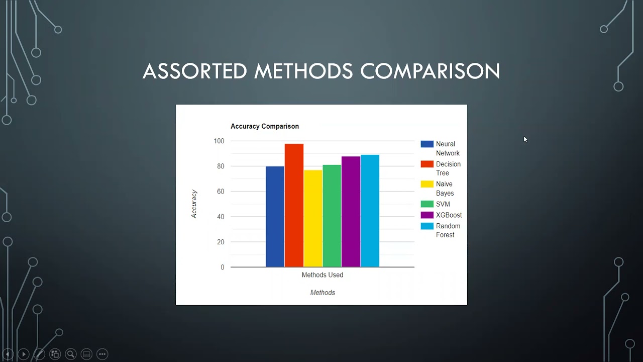 Asteroid Diameter Prediction