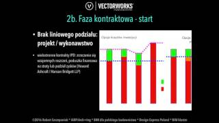 Vectorworks w procesie IPD przy pomocy metodyki BIM