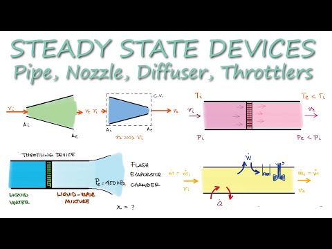Pipe Flow, Nozzles, Diffusers, and Throttling Devices in 9 Minutes!