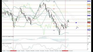 Weekly Forex forecast 27.12-31.12.21: EUR/USD, GBP/USD, USD/JPY, AUD/USD, Gold