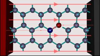 Doping of semiconductors