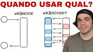 WEBHOOKS vs WEBSOCKETS (na prática)