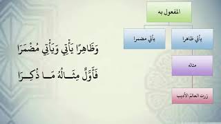 صورة شرح نظم الآجرومية مع التشجير //99//الشيخ محمد محمود الشنقيطي