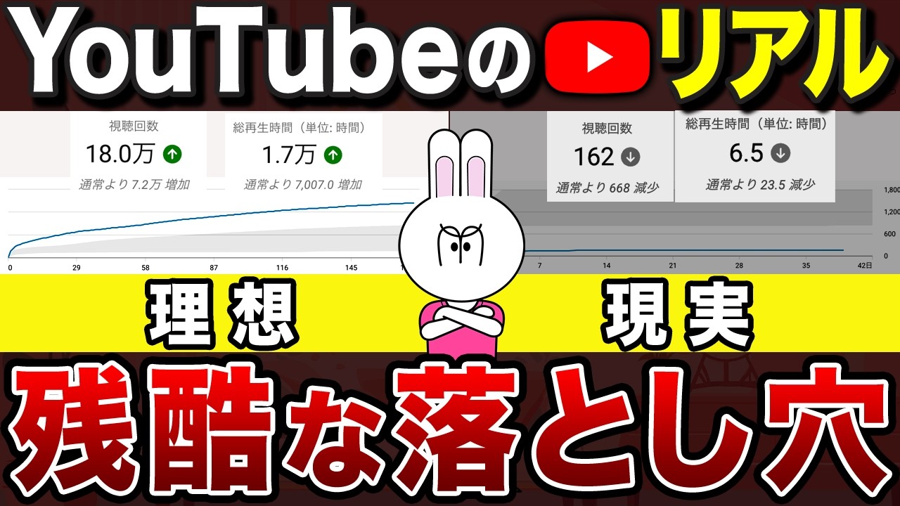 【諦めるの早い】YouTubeで挫折しかけている人が知らない「理想と現実」のギャップ5選を徹底解説！