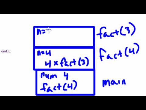 Data Structures Using C++: Illustration of Recursive Function Calls (Call Stack)