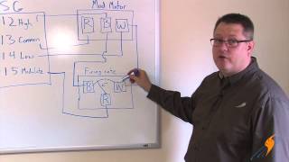Flame Safeguard Operations Part 2 - Boiling Point