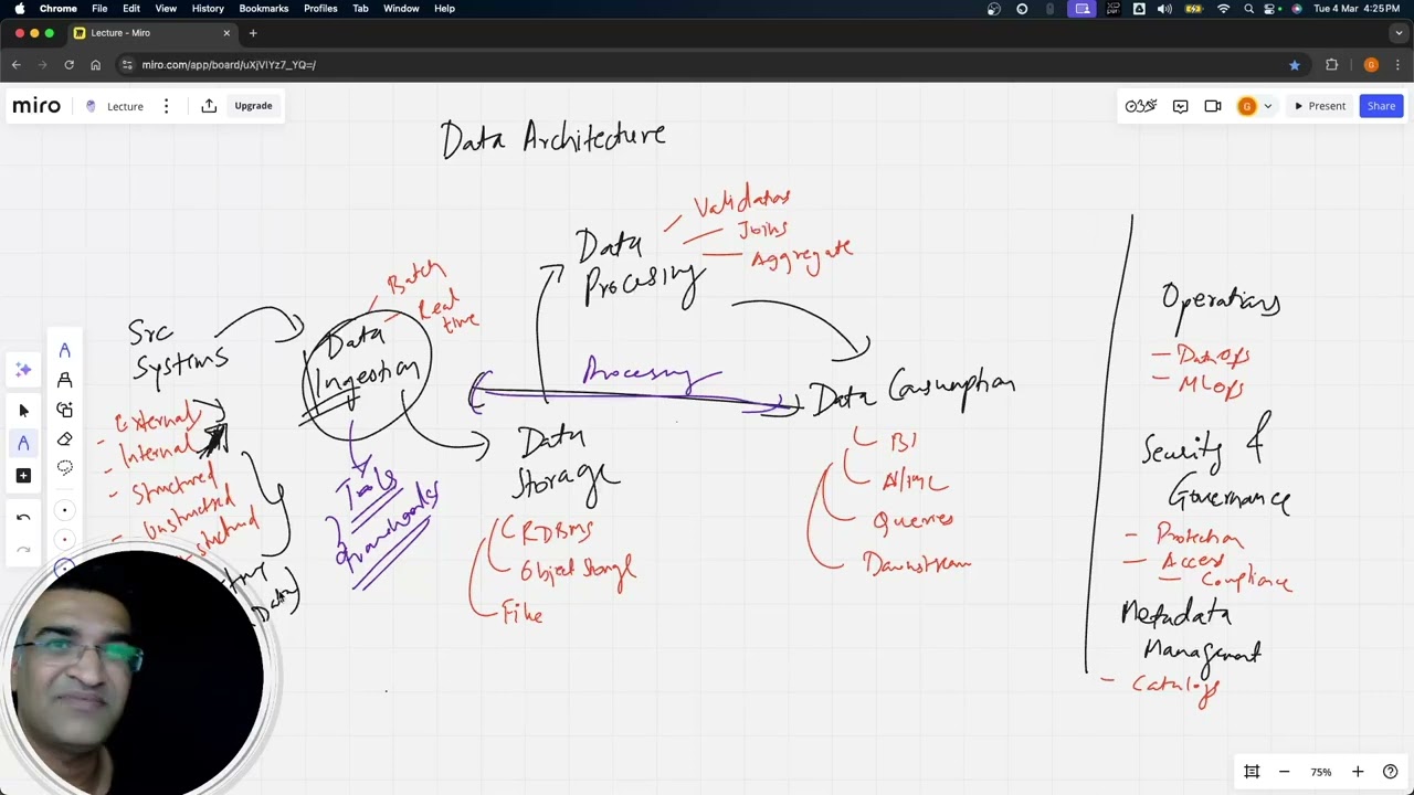 Architecting Data Platforms - Session #01 | Overview