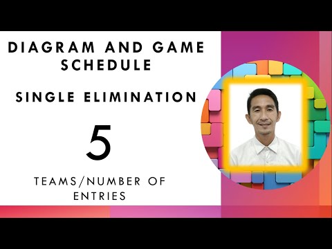 Single Elimination; Diagram and Game schedule for 5 teams