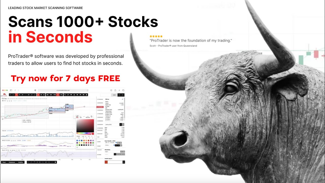 Darvas Box Trading: Breakout Wednesday Ep. 191