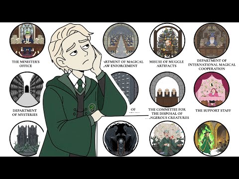 A Malfoy's Guide to Ministry of Magic | Harry Potter Explained