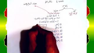 3 √ أنواع المعارف image