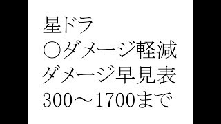 ○○ダメージ軽減　ダメージ早見表　ちびだんご　星のドラゴンクエスト　星ドラ