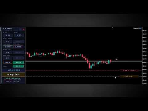 Video TradeCap Loss Protector Smart Risk Manager