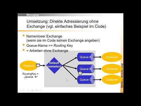 Woche 13 (5): AMQP und RabbitMQ eine Demo