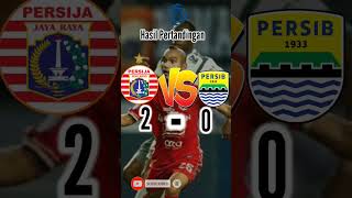 Download lagu Hasil Pertandingan Persija Jakarta vs Persib Bandung di BRI Liga 1 Indonesia mp3
