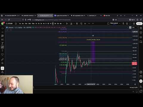 Litecoin LTC $4,500-$6,300 Price Prediction: Is LTC the Next ZEC??