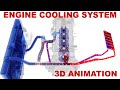 Engine Cooling System How Does It Work 3D Animation
