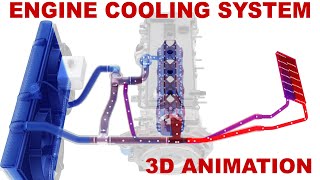 Engine cooling system / how does it work? (3D animation)