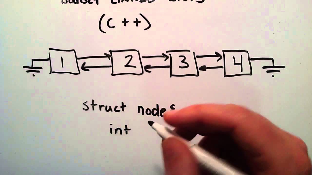 What is a Doubly Linked List