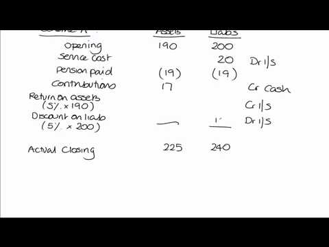 ACCA P2 Macaljoy Pensions BPP 270512