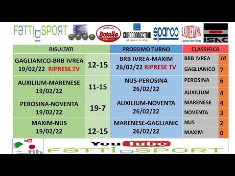 Bocce : Risultati Campionato Serie A Maschile 2022 + Fotografie