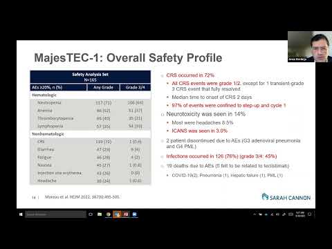 Multiple Myeloma, how to sequence new therapies - Dr. Jesus Berdeja (Sep 30-Oct 1, 2022)