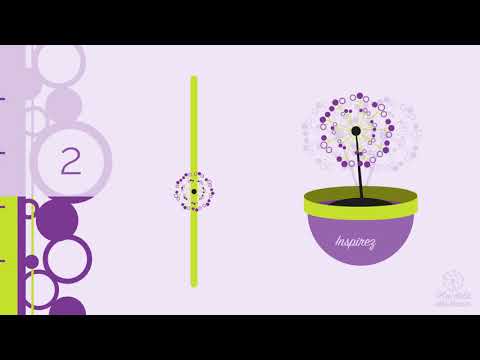 Exercice de Cohérence Cardiaque - Au delà des maux