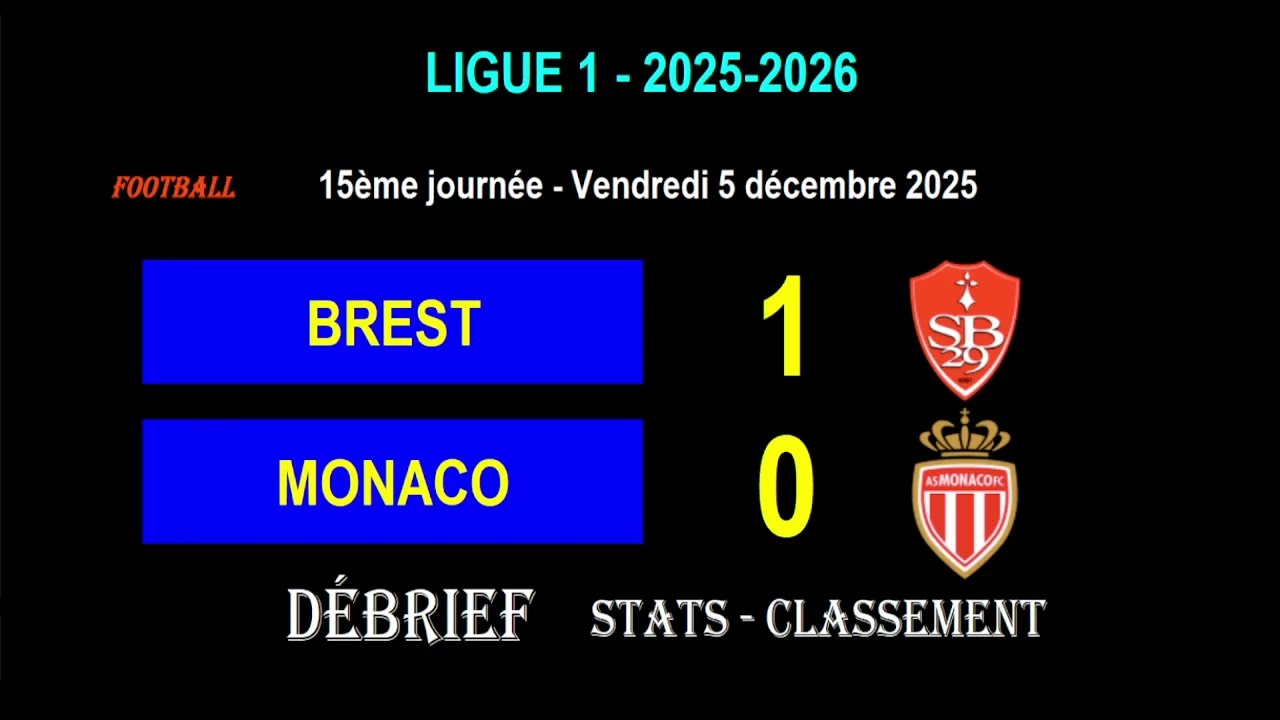 Brest vs Monaco Highlights HD