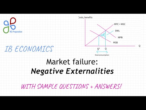 IB Economics Negative Externalities: Review AND past paper answers!