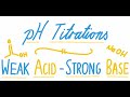 ANU CHEM1101 Experiment 7 Part 3